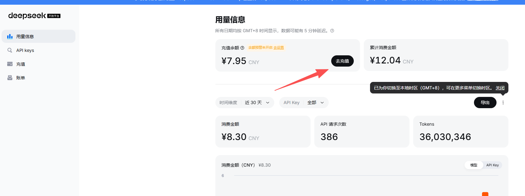 DeepSeek 用量页面，点击去充值